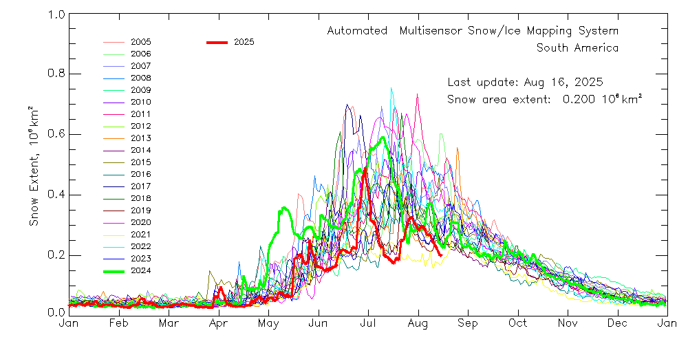 Snow Extent - South America Snow Extent - South America