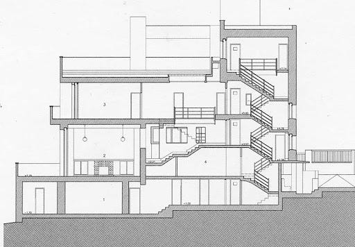 Image result for villa muller