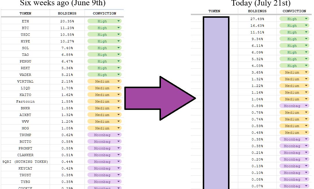 Letter 72: Analyzing My Exact Holdings