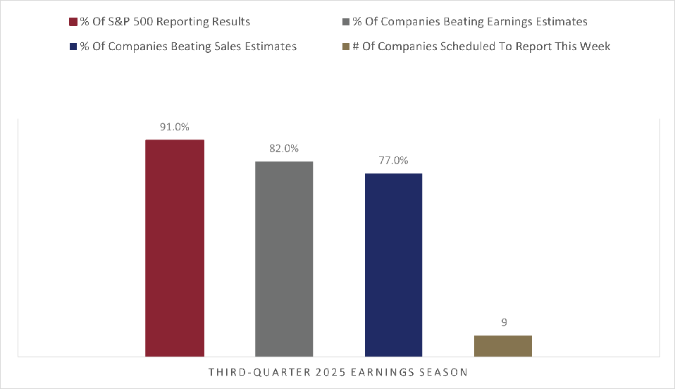 3Q 2025 Earnings Beats 11072025