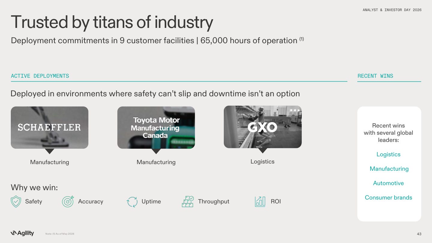 Agility Example Learning Agility Investor Day. What Changed? Is There An Opportunity Here? First ...