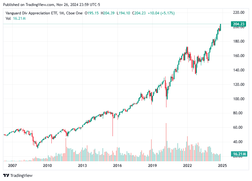 TradingView chart TradingView chart