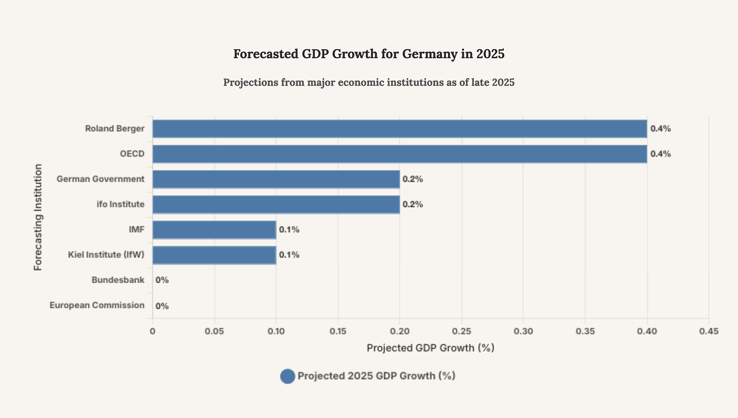 Generated Chart Generated Chart