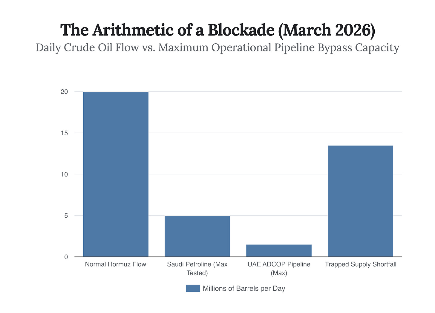 Generated Chart Generated Chart