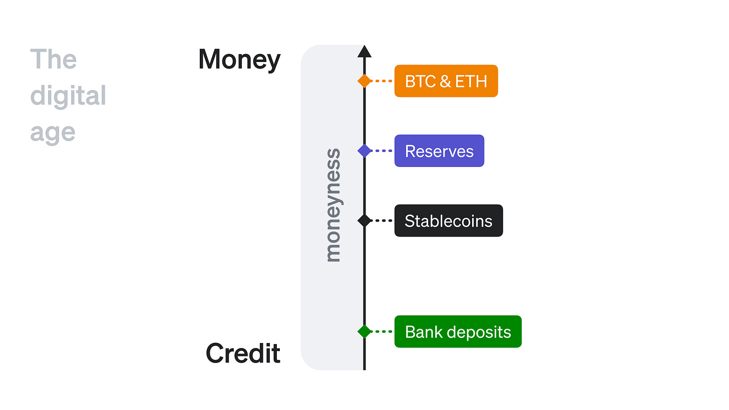 moneyness-in-the-digital-age-4 moneyness-in-the-digital-age-4