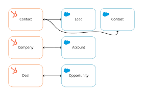 INTEGRATION GUIDE