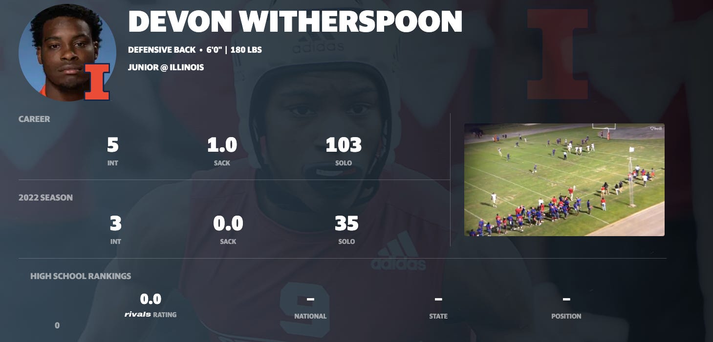 Devon Rutherford Dws Devon Witherspoon's Origin Story: From 0-star recruit to top-5 draft pick