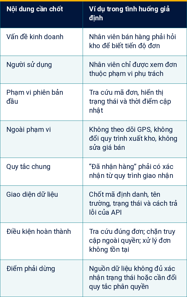 Bảng 1