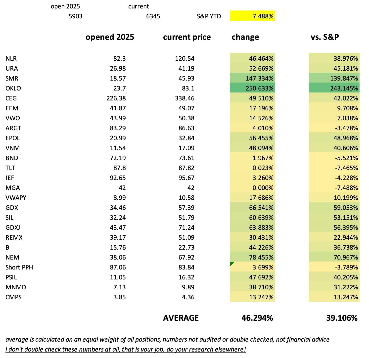 3 New Stocks That Have My Attention - by Quoth the Raven