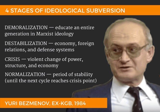 Ideological Subversion
