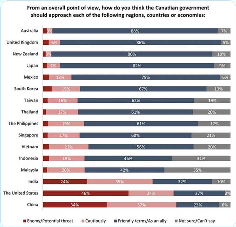 A graph of the country's economic impact

AI-generated content may be incorrect.