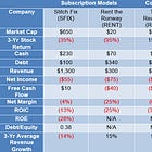Investing in Online Clothing Platforms (Part 3: The Numbers)
