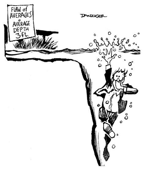 Ted Tatos on X: "Jeff Danziger's 2000 San Jose Mercury cartoon is still my  favorite illustration of the flaw of averages. https://t.co/3Ns4LTIkIV" / X