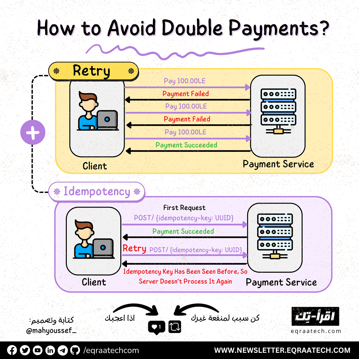 How to Avoid Double Payment How to Avoid Double Payment
