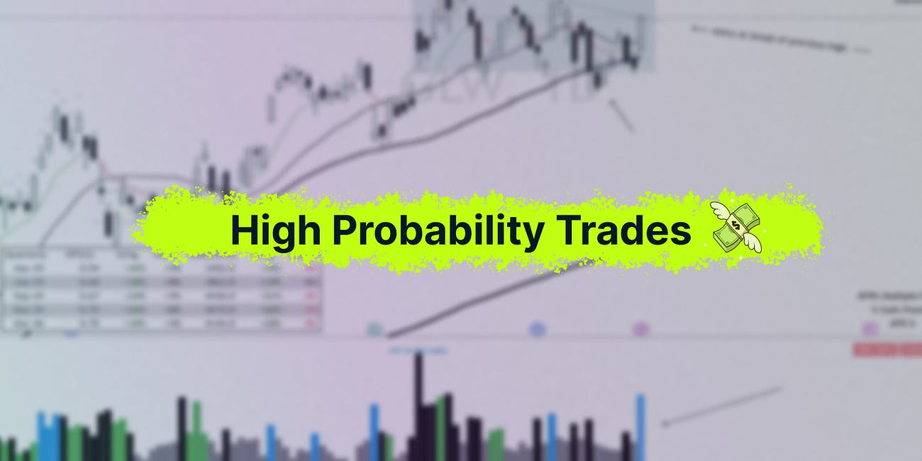 High Probability Trades for 22-26 June 2026