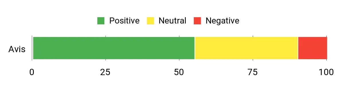 Tableau d'analyse des sentiments