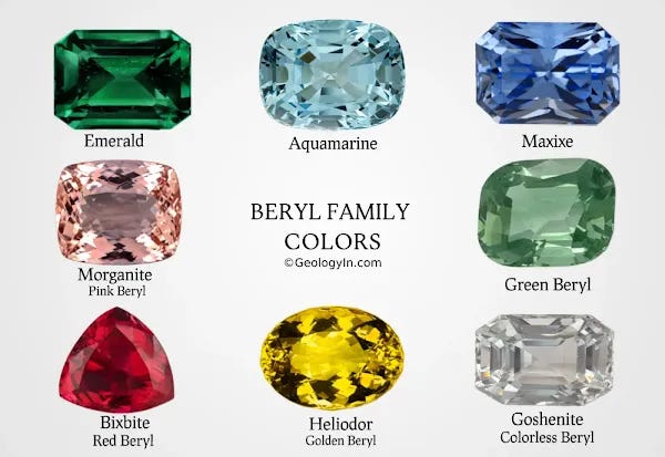 Beryl family colors Beryl family colors