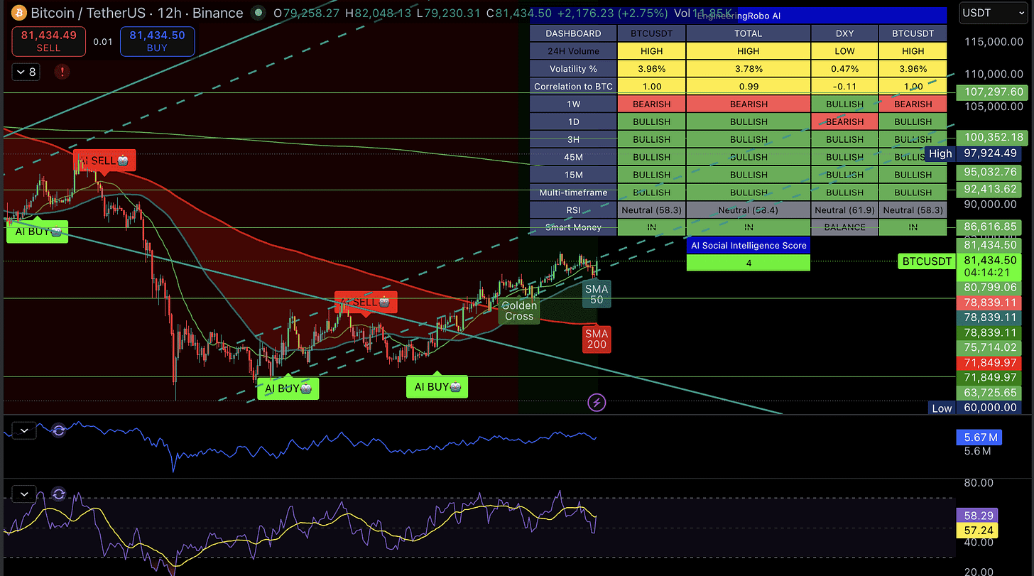 BTC Chart
