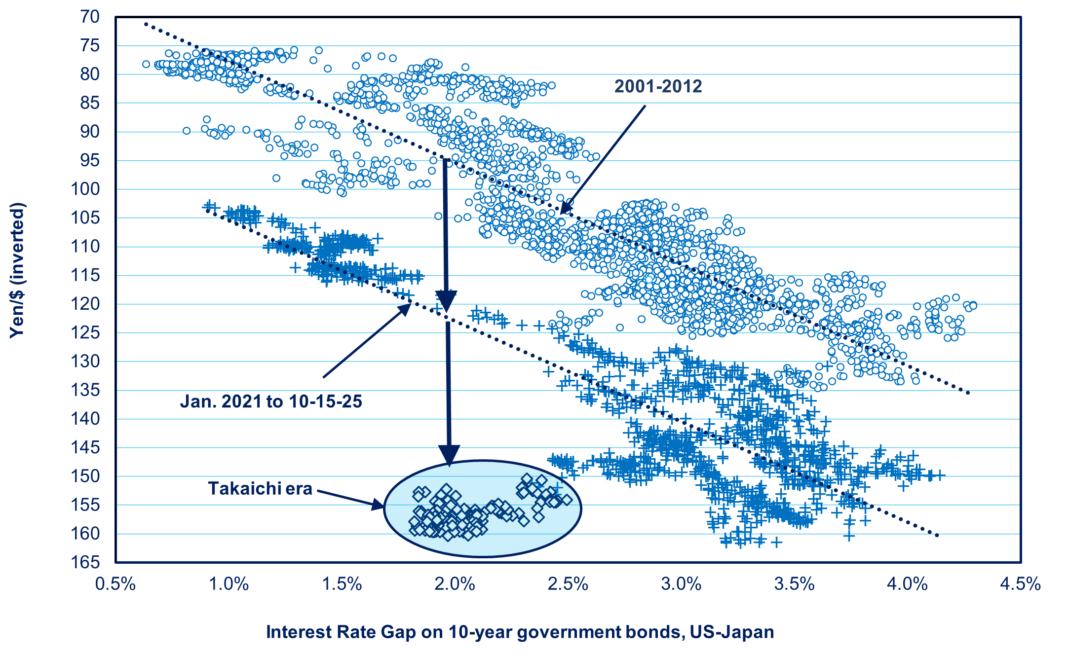 Japan Economy Watch | Richard Katz | Substack