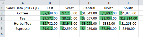 Excel Visual Analytics Conditional formatting Excel Visual Analytics Conditional formatting