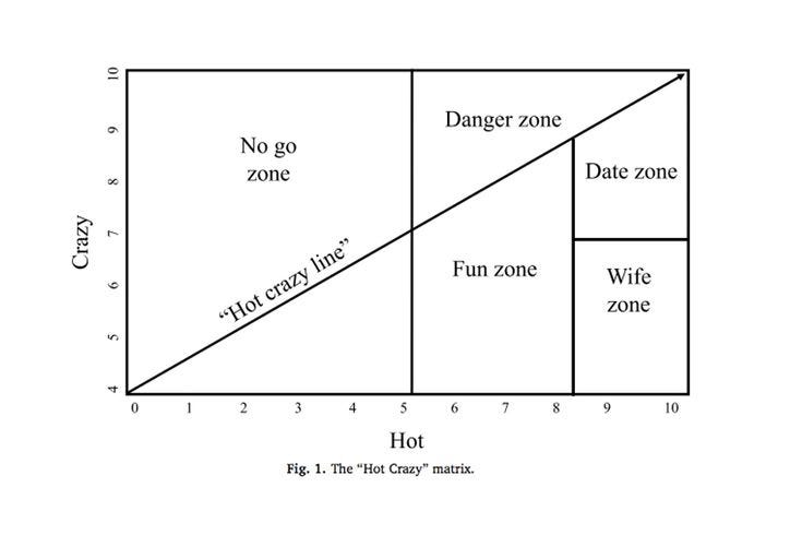This may contain: a diagram showing how to use the slope as a plot for an area with no zone