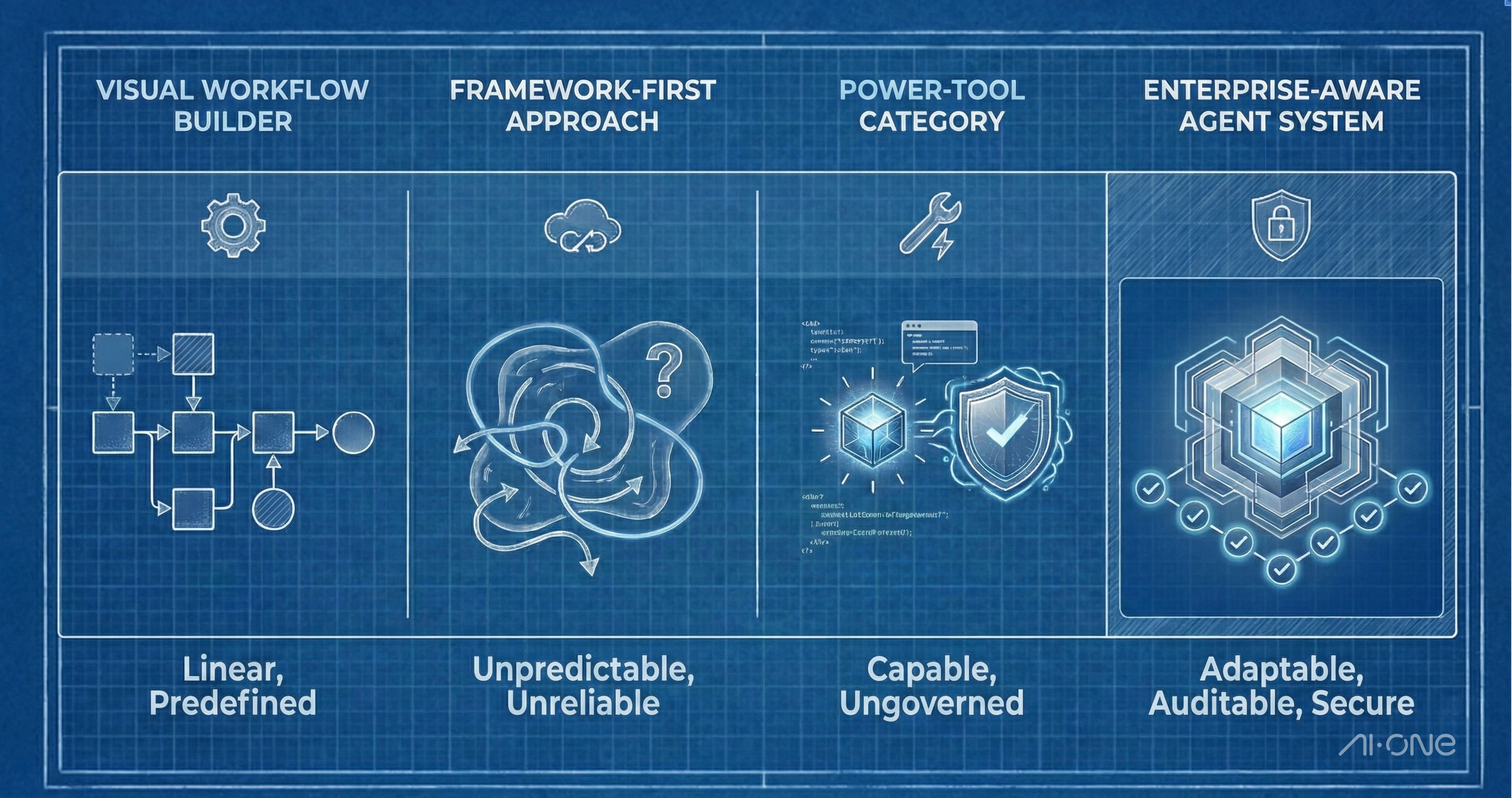 Why We Deleted Our Visual Workflow Builder - by Mark Sykes