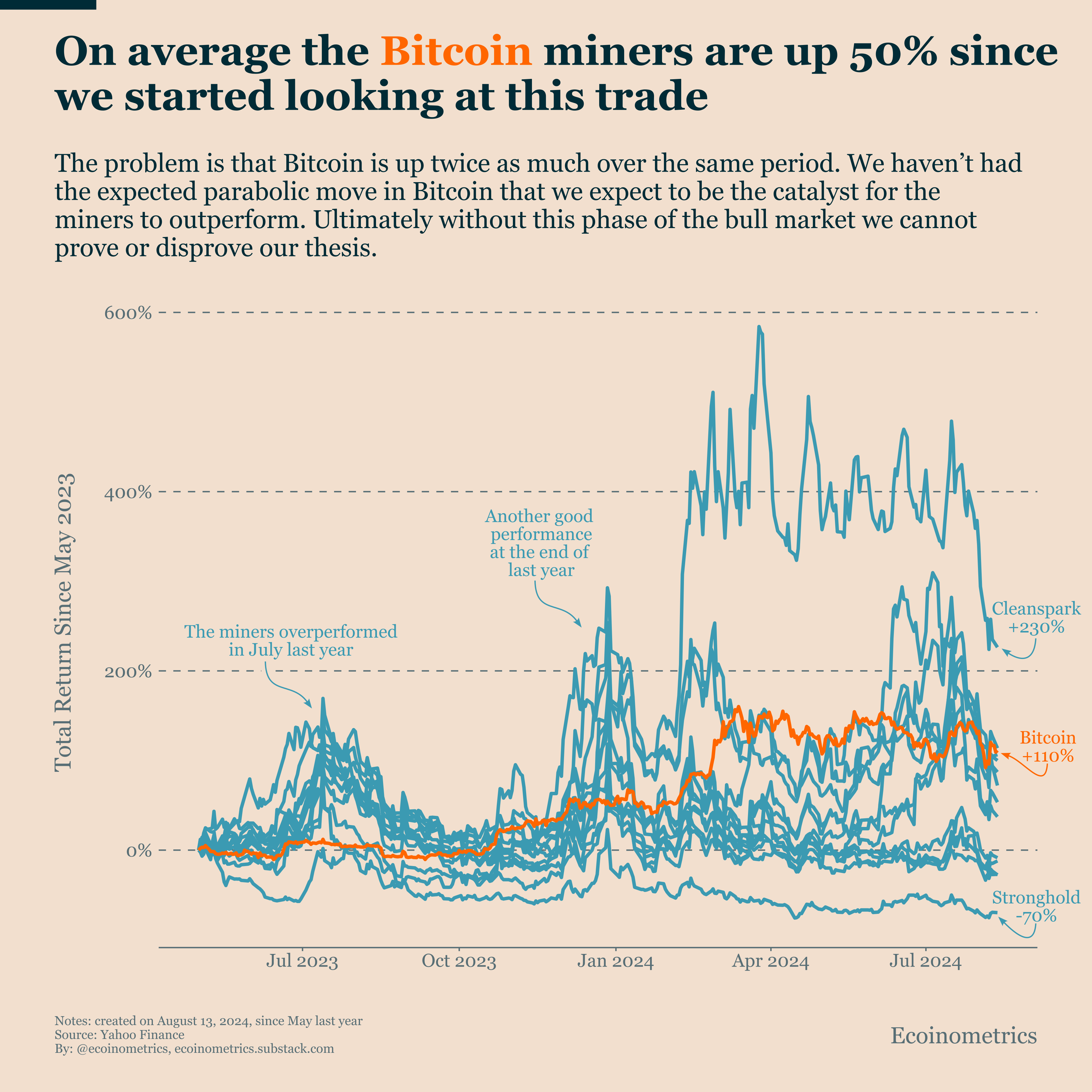 The Bitcoin Miners: Exit Smoothly or Wait For Momentum