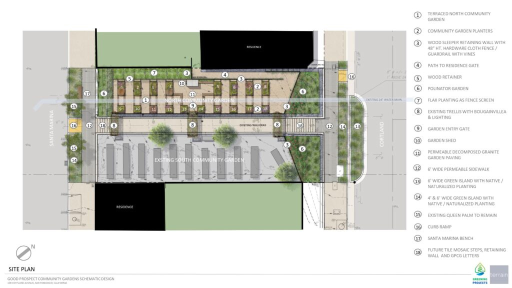 Project Highlight: Gateway Community Garden Project Highlight: Gateway Community Garden