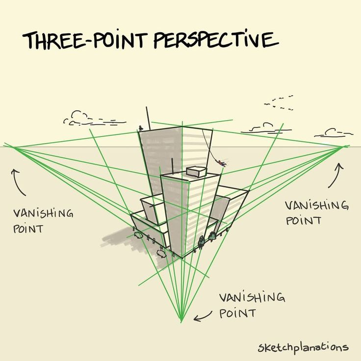 This may contain: three point perspective drawing with vanishing point, vanishing point, vanishing point and vanishing point