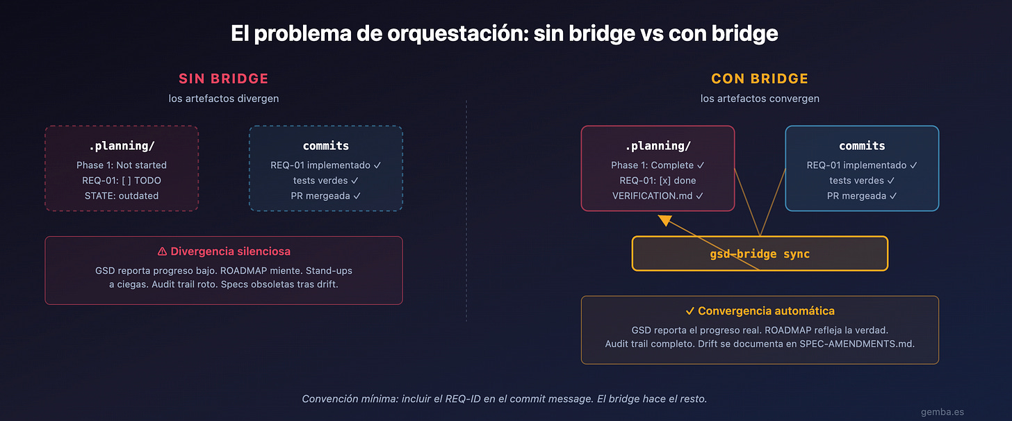 Sin bridge vs con bridge