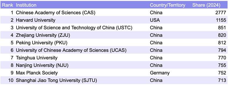 Scientific Test Ranking Table Nature Index’s latest global science ranking - by Hua Bin