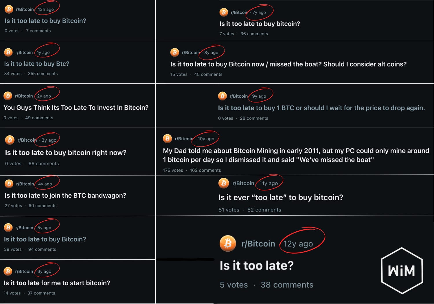 Is It Too Late to Buy Bitcoin? - WiM Weekly