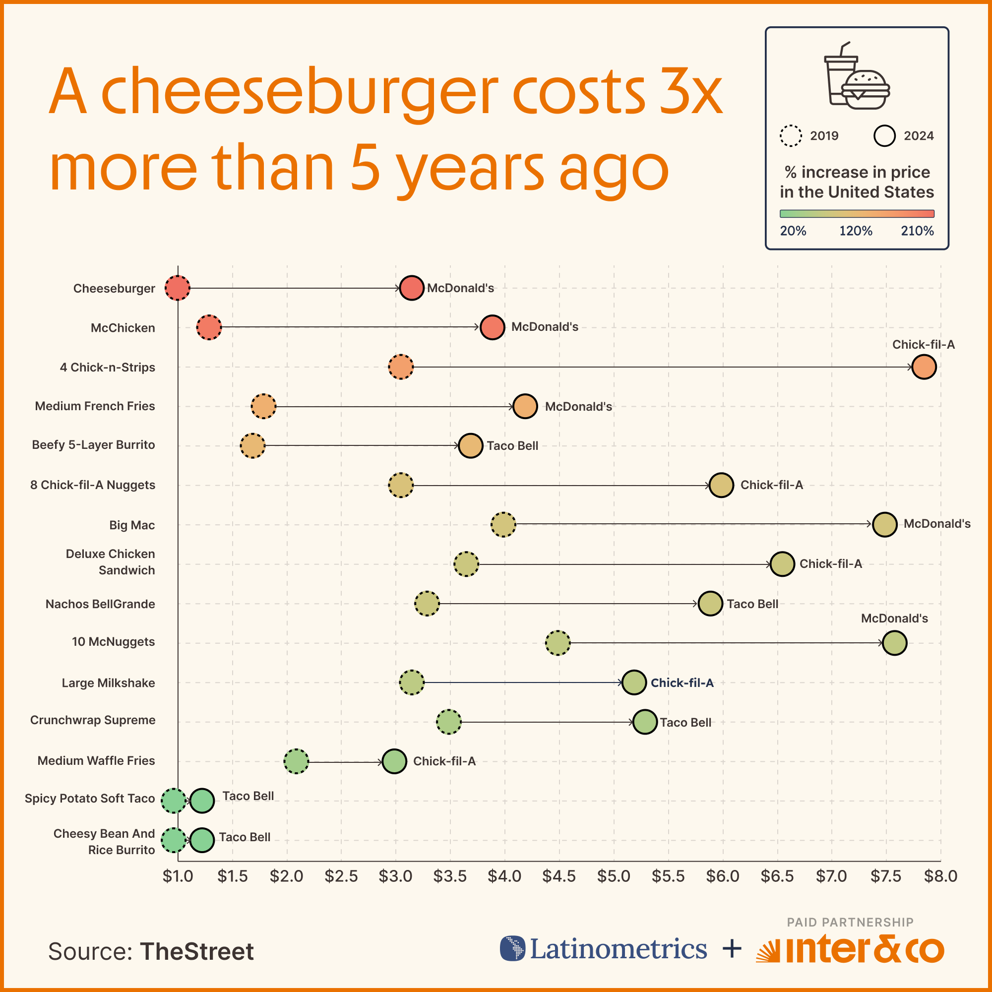 Fast Inflation 🍔 Fast Food Inflation - Latinometrics