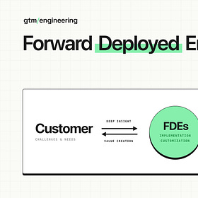 Rise of the Forward Deployed Engineer