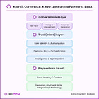 Deep Dive: The hidden liability of agentic commerce