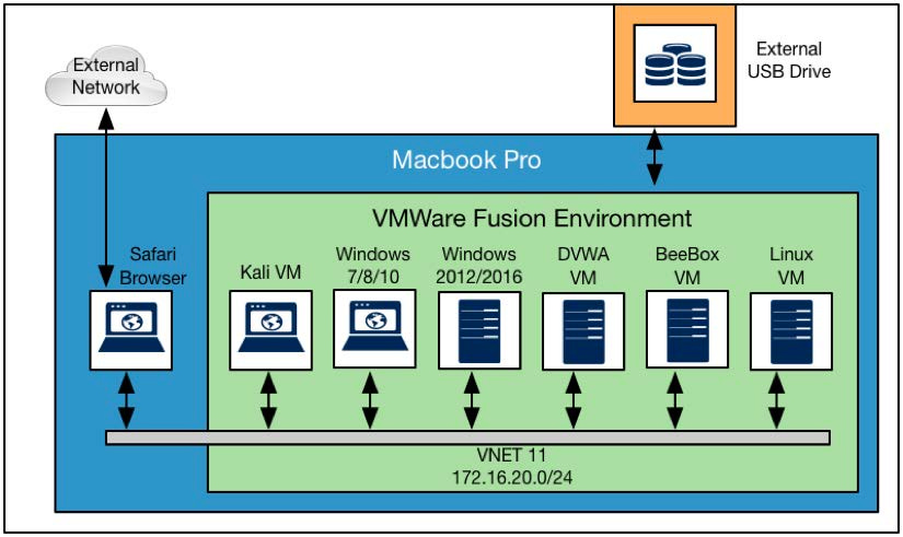 WebPenLabTopo WebPenLabTopo