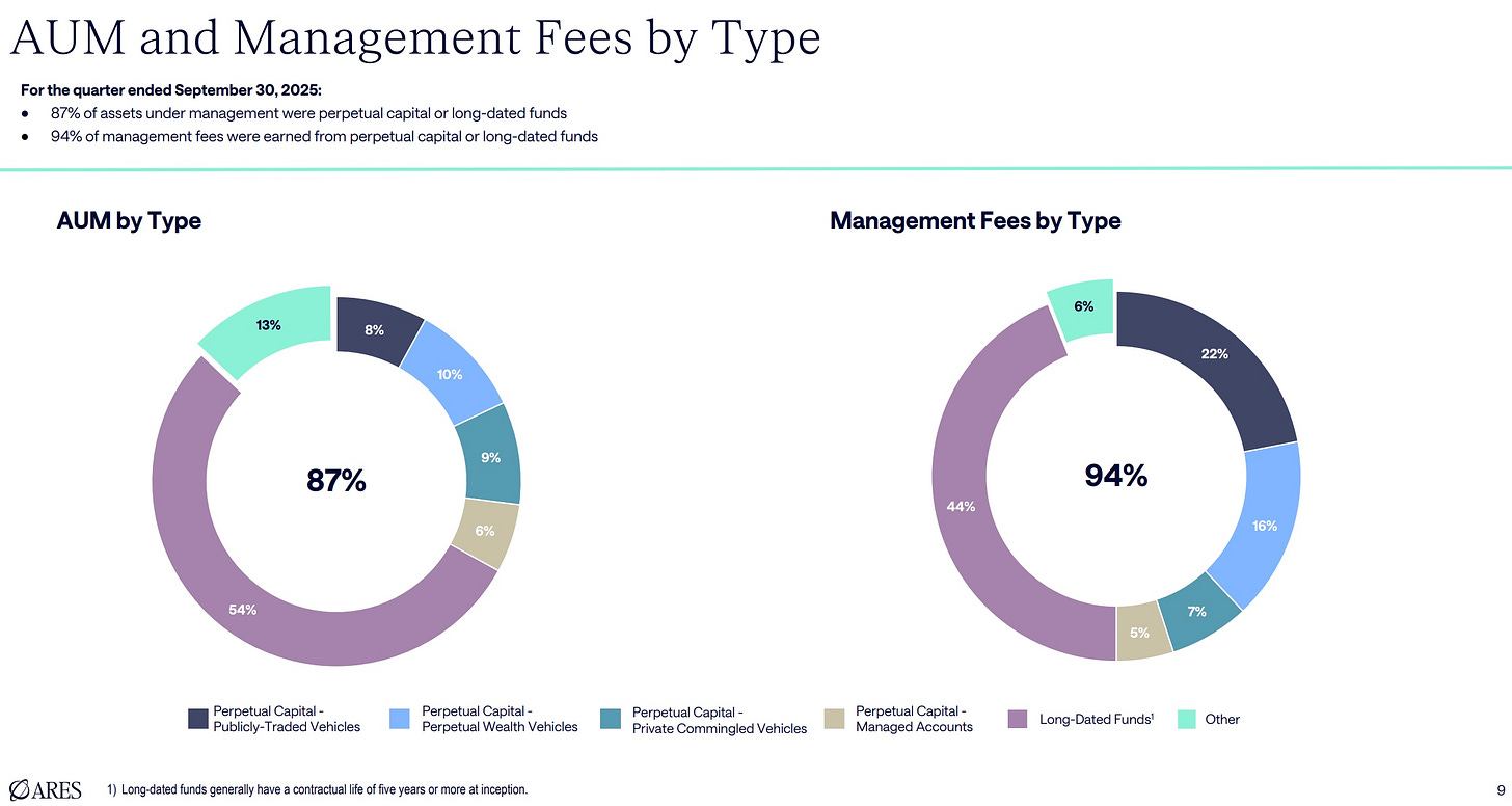AGM Alts Weekly | 11.9.25: Alternative asset managers in three charts - Q3  2025