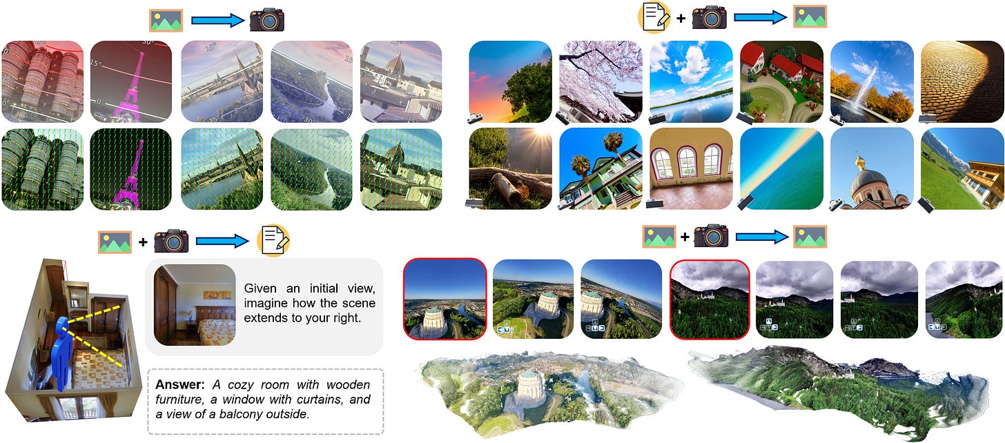 Thinking with Camera