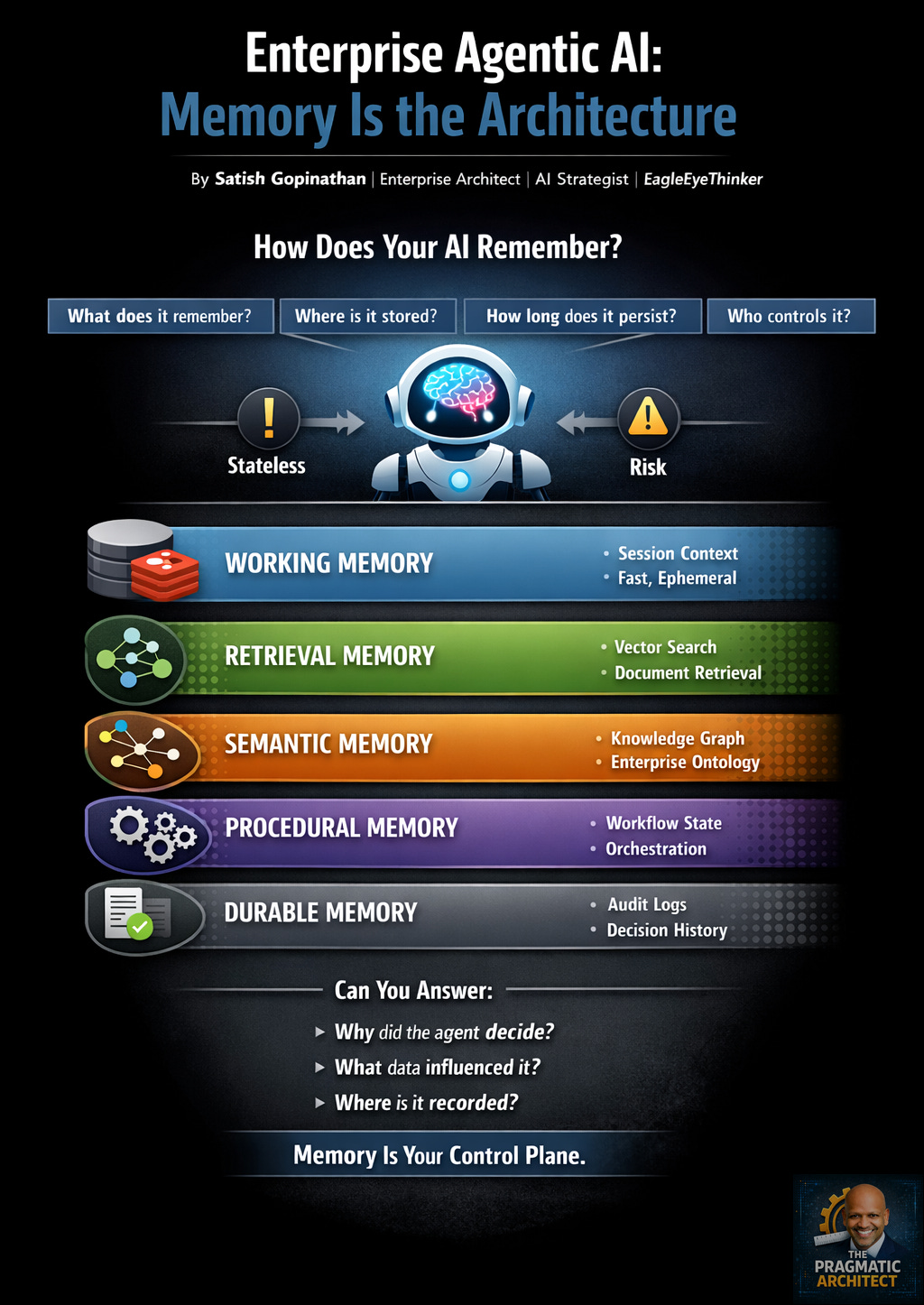 featured image - The Missing Architecture in Agentic AI: Memory