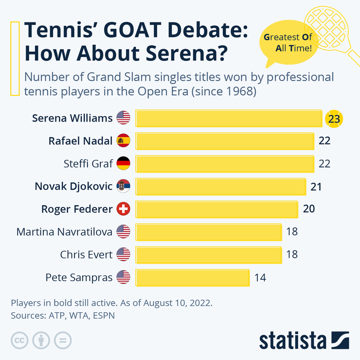 Açık Dönem Grand Slam Şampiyonluğu Sıralaması