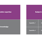 Tacit Knowledge and Biosecurity