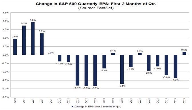 01-change-in-sp500-quarterly-eps-first-2-months-of-quarter