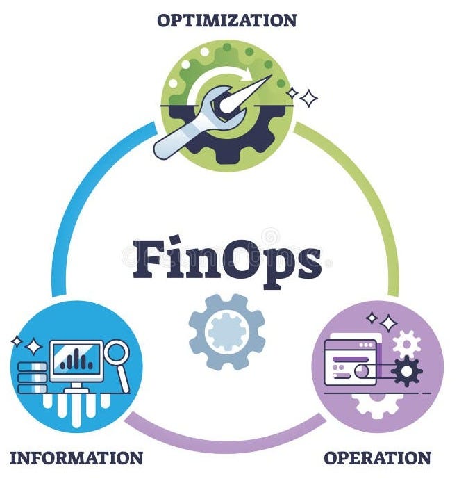 Cloud Finops Stock Illustrations – 9 Cloud Finops Stock Illustrations,  Vectors & Clipart - Dreamstime