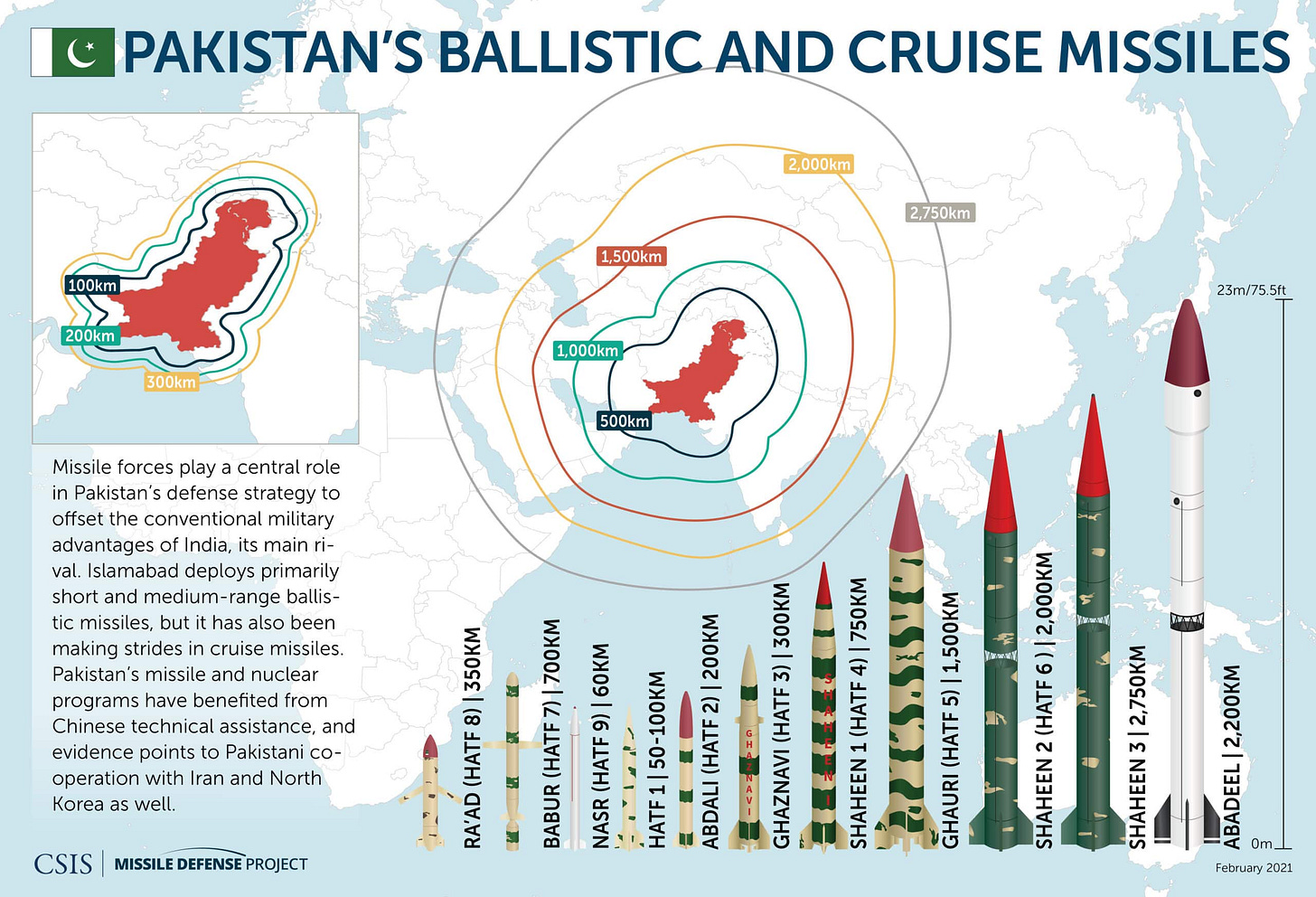 Missiles of Pakistan | Missile Threat