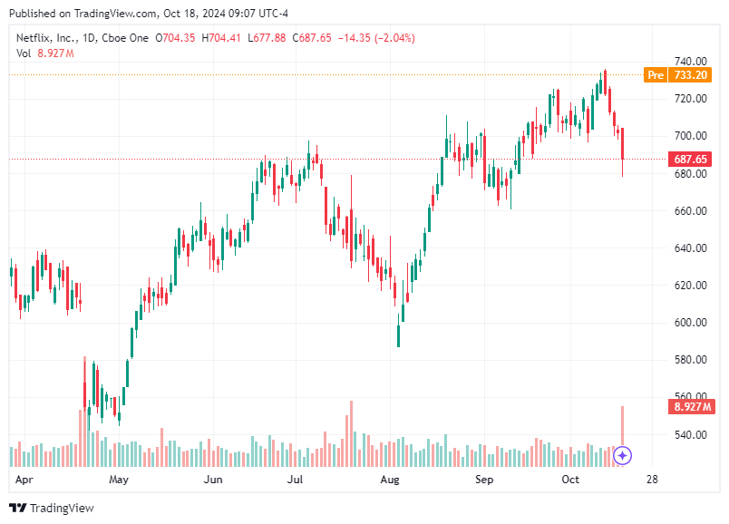TradingView chart TradingView chart