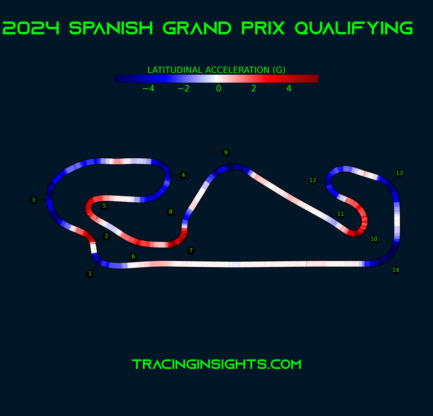 2025 Spanish Grand Prix - Telemetry - Lateral Acceleration - Tracinginsights.com