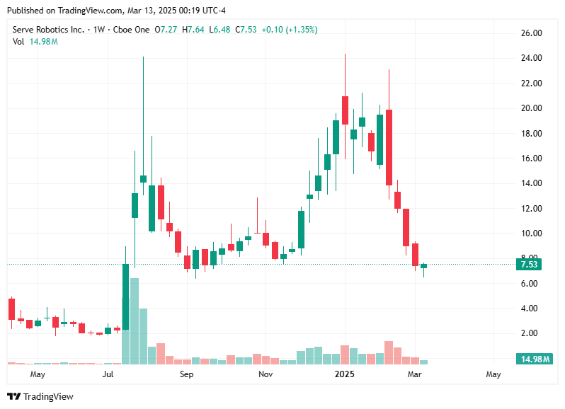 TradingView chart TradingView chart