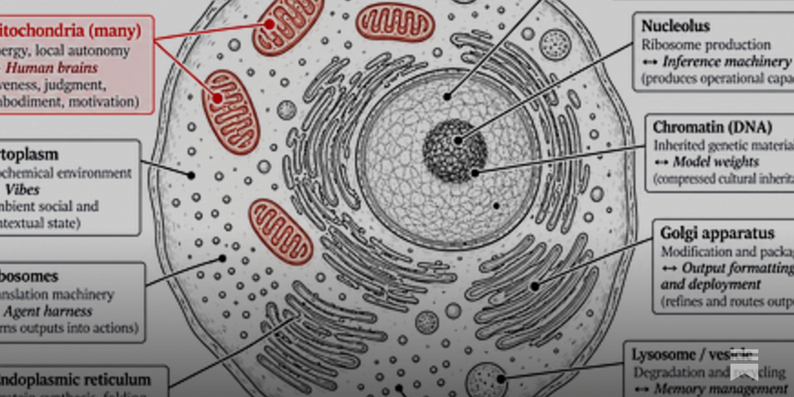 https://contraptions.venkateshrao.com/p/our-eukaryotic-moment social preview image
