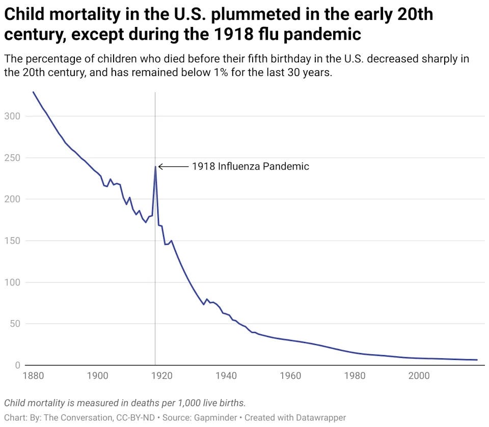 Infectious diseases killed Victorian children at alarming rates — their  novels highlight the fragility of public health today