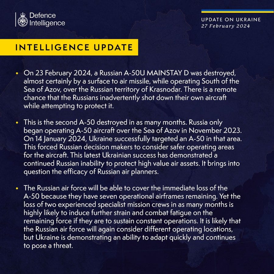 On 23 February 2024, a Russian A-50U MAINSTAY D was destroyed, almost certainly by a surface to air missile, while operating South of the Sea of Azov, over the Russian territory of Krasnodar. There is a remote chance that the Russians inadvertently shot down their own aircraft while attempting to protect it.
 
This is the second A-50 destroyed in as many months. Russia only began operating A-50 aircraft over the Sea of Azov in November 2023. On 14 January 2024, Ukraine successfully targeted an A-50 in that area. This forced Russian decision makers to consider safer operating areas for the aircraft. This latest Ukrainian success has demonstrated a continued Russian inability to protect high value air assets. It brings into question the efficacy of Russian air planners.

The Russian air force will be able to cover the immediate loss of the A-50 because they have seven operational airframes remaining. 